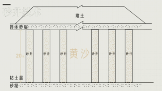 沪嘉高速建设遇难题，施工队巧用砂井技术解决