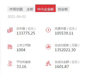 1.8亿股民看过来,深交所中小板与主板合并对你有啥影响