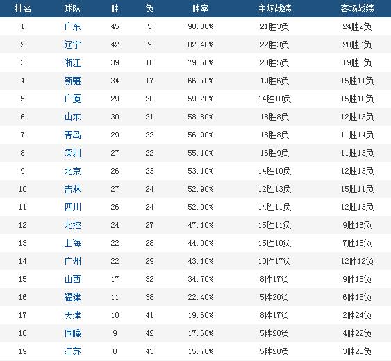 但背后却是这位23岁的年轻人足够多的努力、坚持和决心