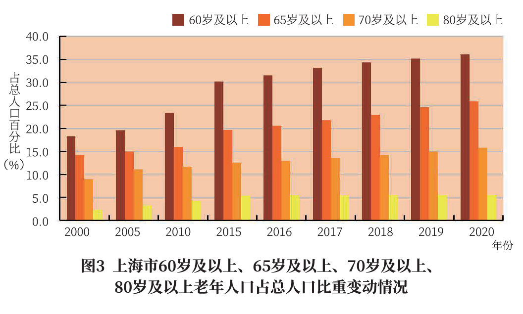 浦江人口_2015浦江人才计划拟资助150人 名单公示中(3)