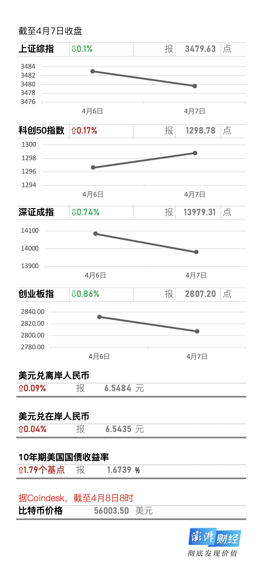牛市早报|刘昆:积极推进印花税等税收立法,今日三股申购