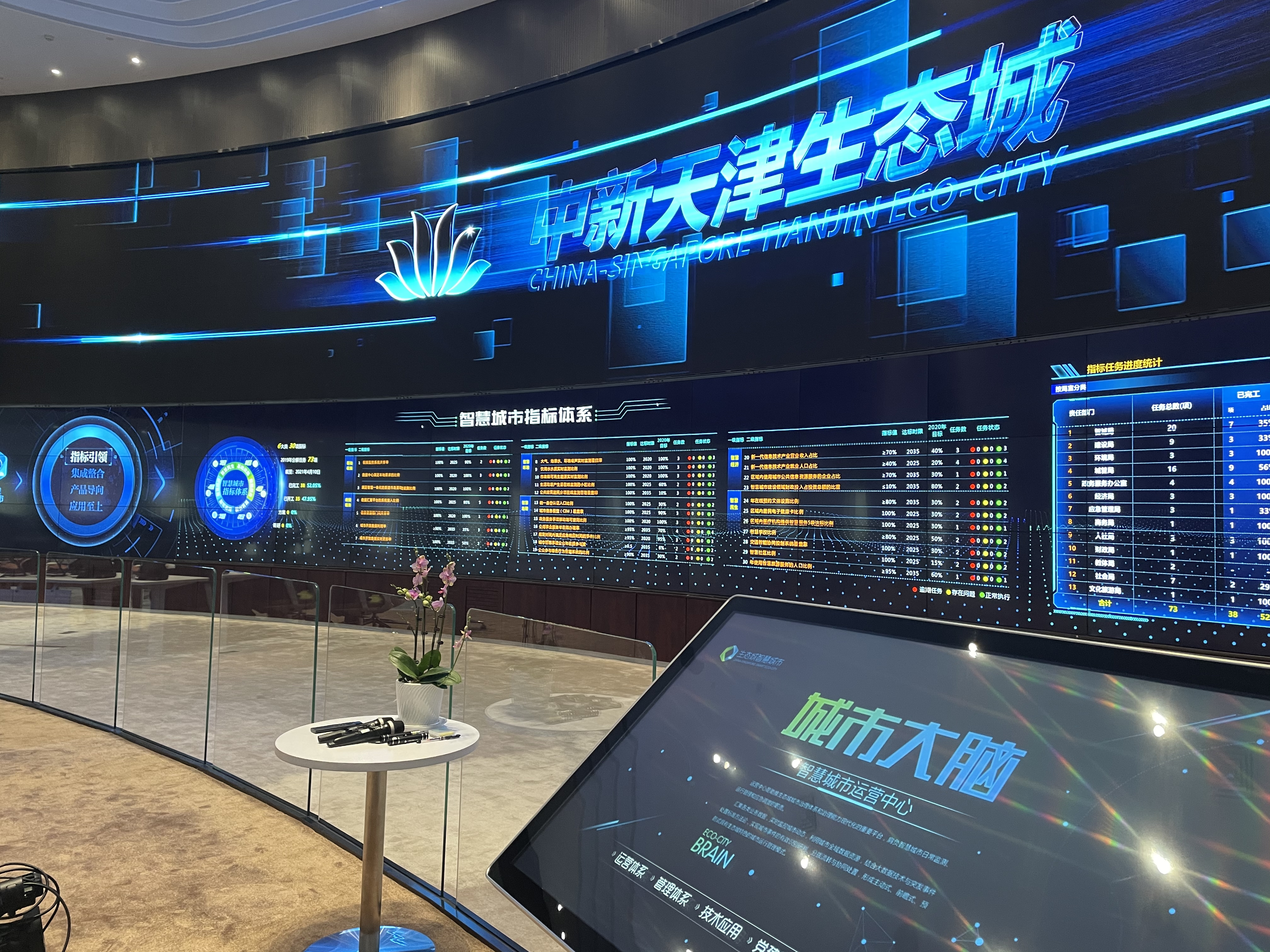 4月10日,中新天津生态城智慧城市运营中心.澎湃新闻记者 史含伟 图