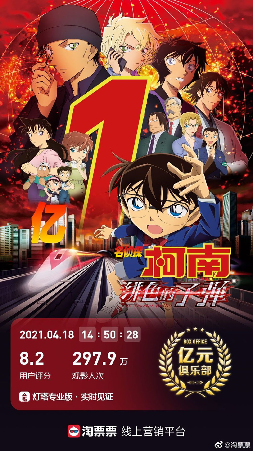 《名侦探柯南:绯色的子弹》内地票房破亿.