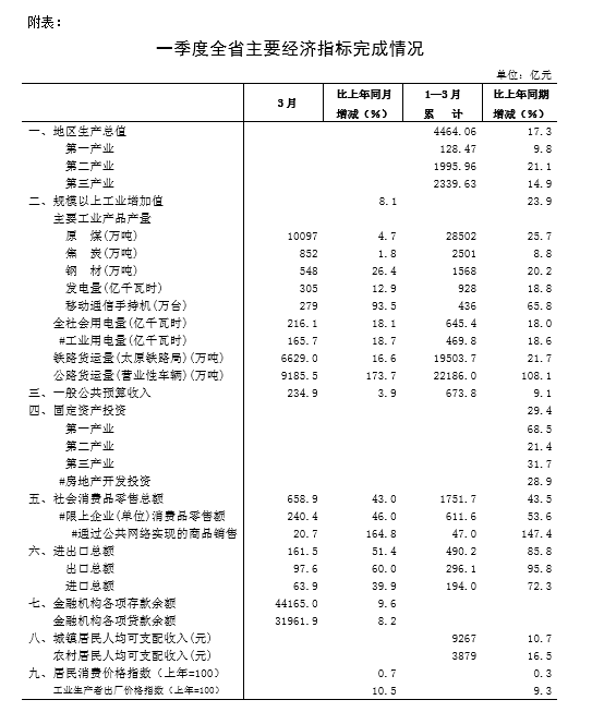 曲靖gdp名义增速全国第一_厉害 曲靖2020年GDP名义增速全国第一