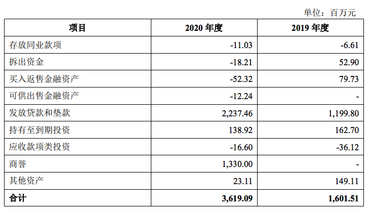深圳农商行拟定增募资超76亿元，去年净利润下降逾11%