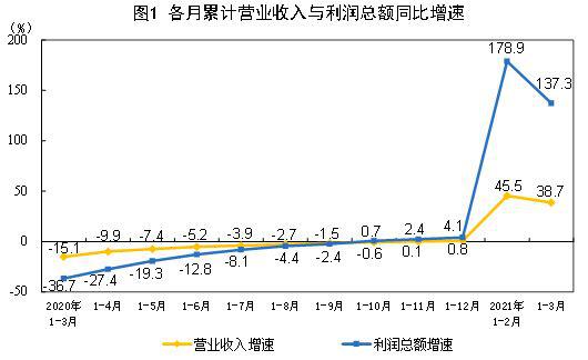人均营业收入_人均收入(3)