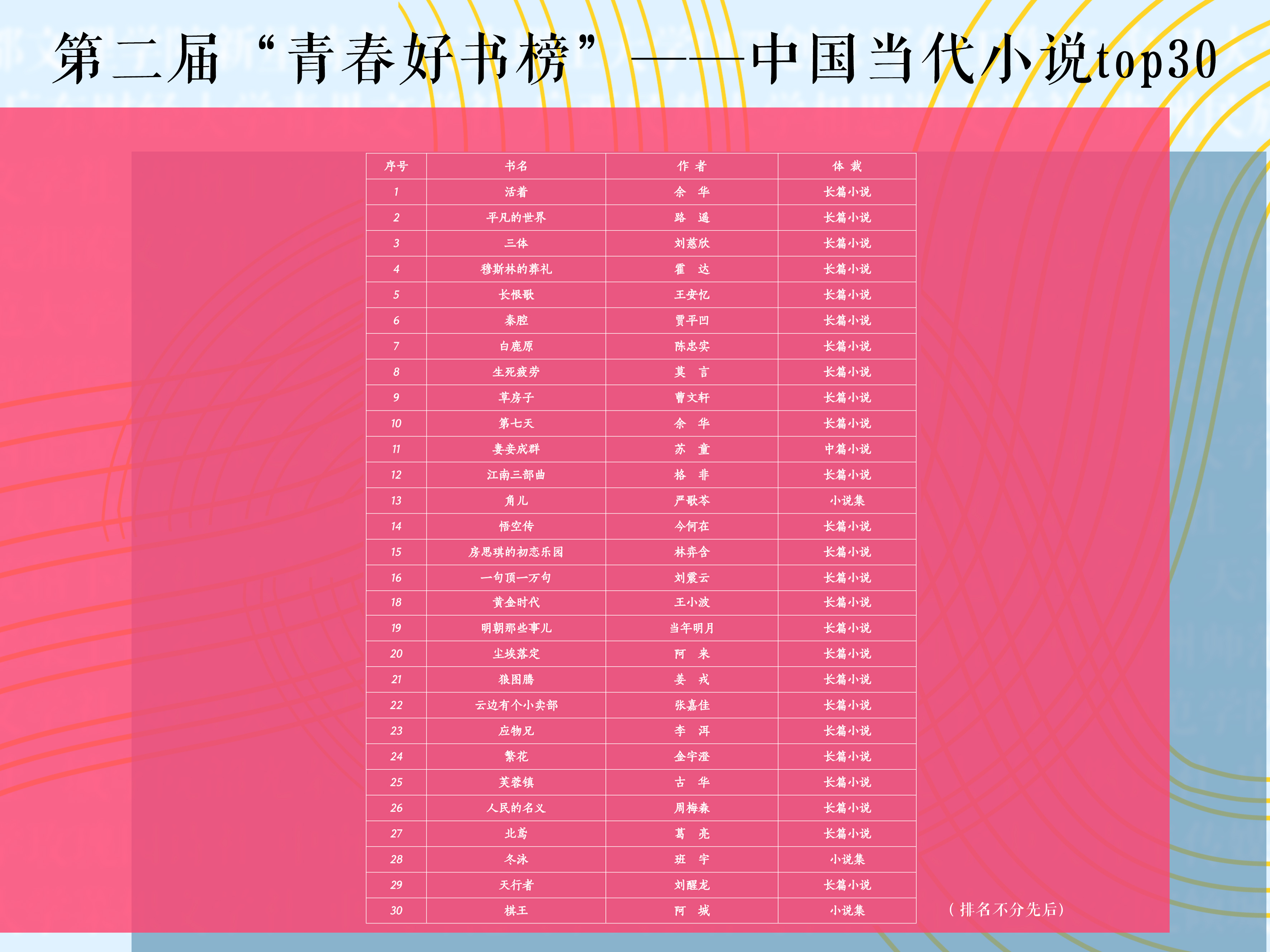 青春书排行_十本经典青春励志书籍排行榜