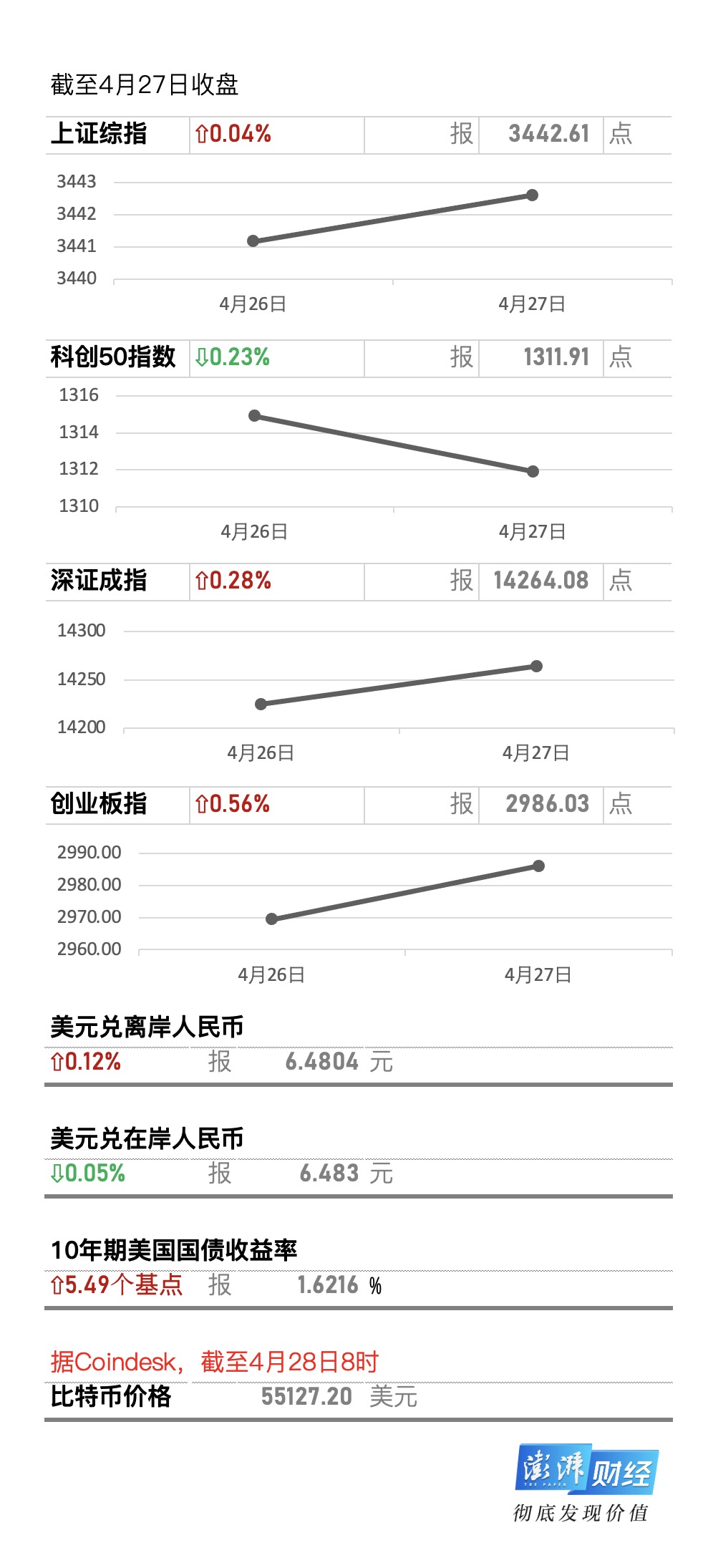 牛市早报｜美方宣布中国留学生“赴美禁令”松绑，三股打新