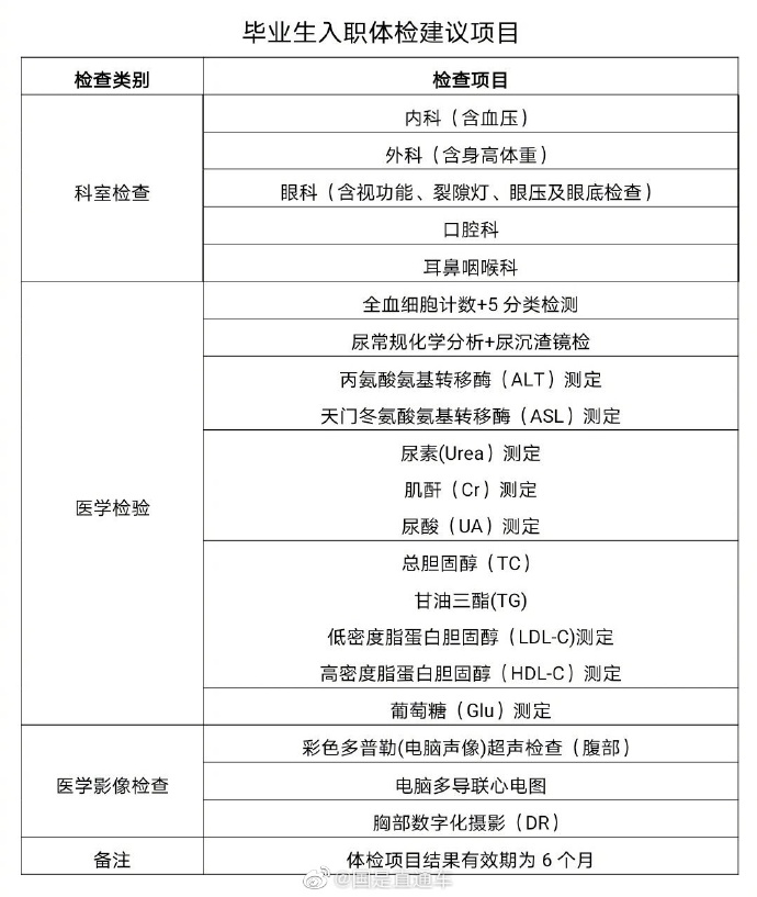 大学体检可以检查什么病(大学体检都检查什么 检查项目有哪些)