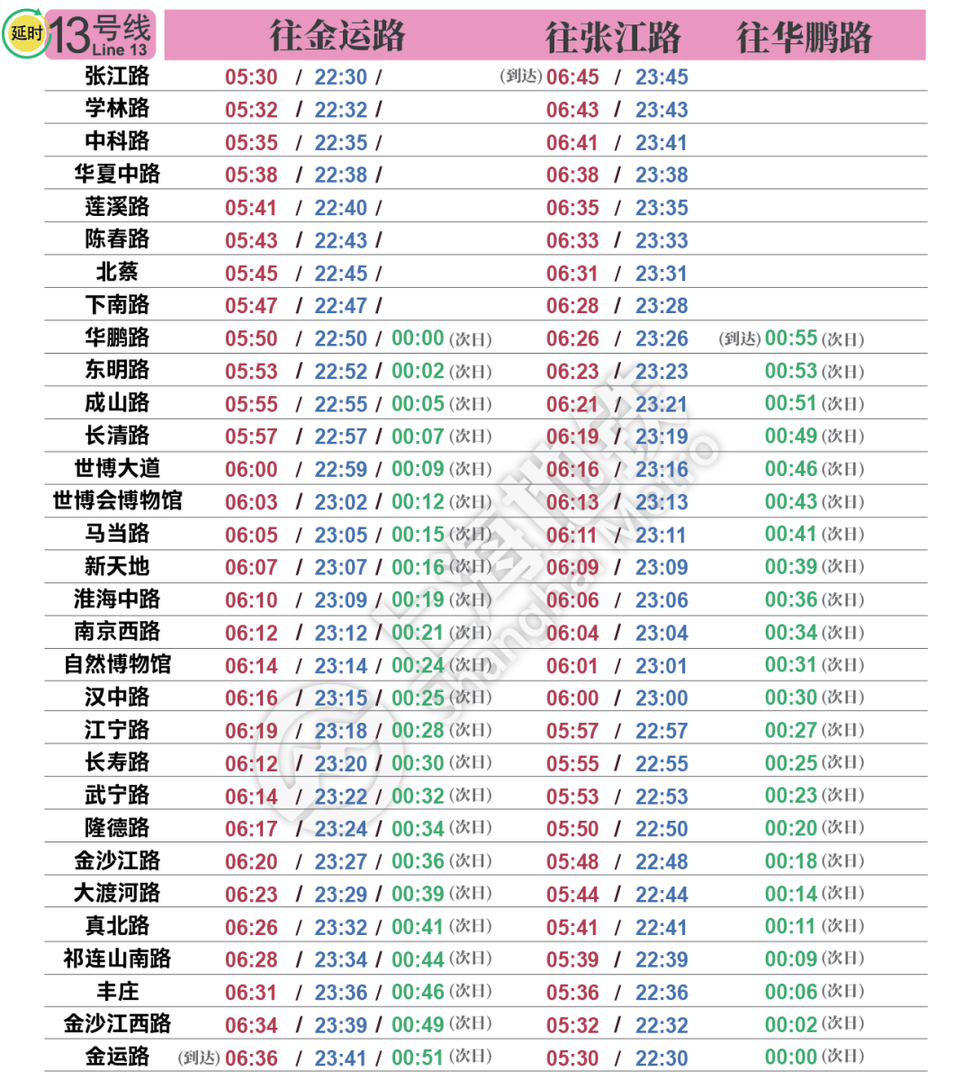 五一期間上海地鐵6條線路延時運營8號線搶修縮時運營