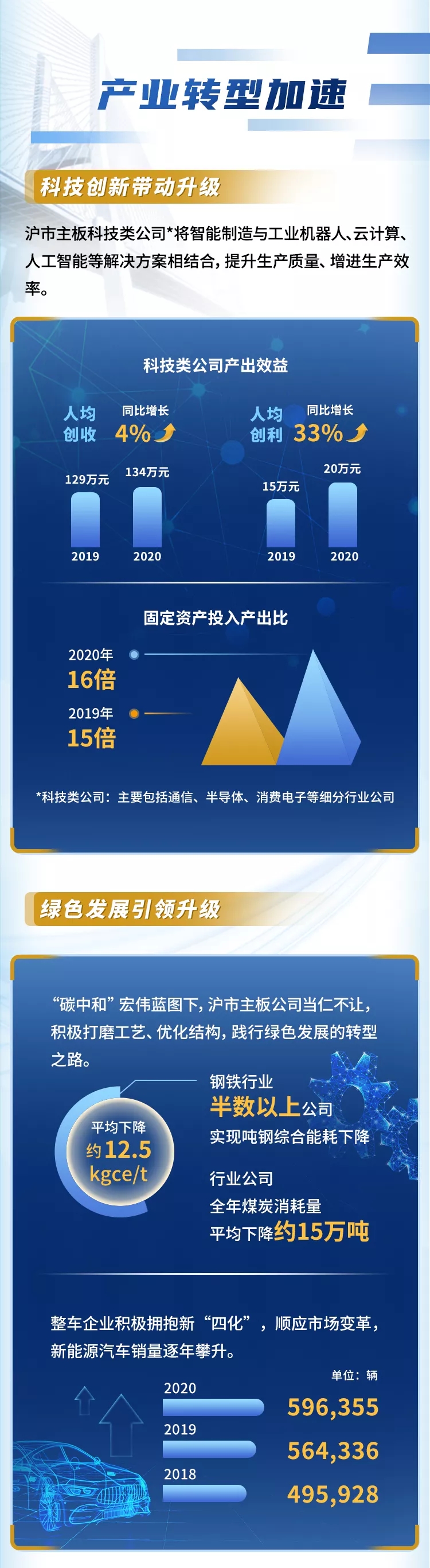 沪市主板去年业绩披露：九成公司实现盈利，现金分红保持高位