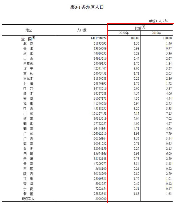 于姓人口_钟姓人口数量及分布概况(2)