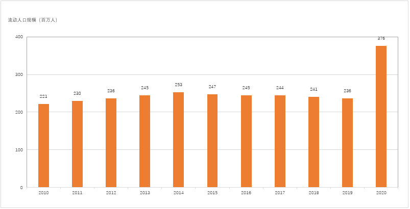 2019年中国人口普查_2021年中国人口普查