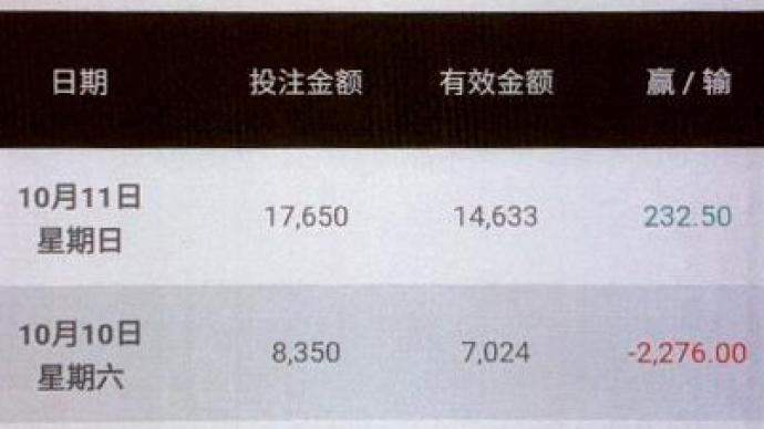 涉案1千余萬179人落網(wǎng)!上海警方破獲特大跨境網(wǎng)絡(luò)賭球案