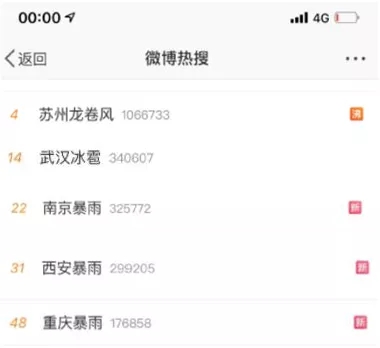 优享资讯 今年强对流异常且将持续 11省区市仍有8级以上雷暴大风