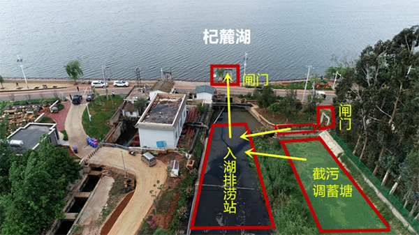 入湖排涝站与环湖截污工程、杞麓湖之间均有闸门连通,污水直排杞麓湖,环湖截污工程成为摆设。本文图片均为督察人员供图