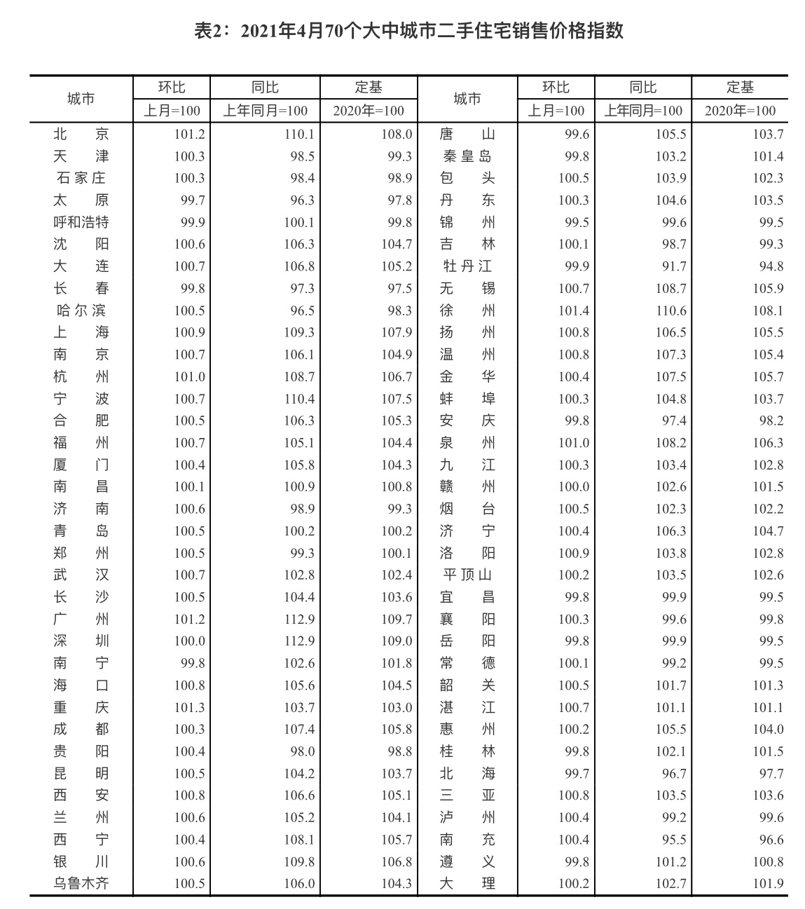 地产界排行_2021中国房地产品牌价值排行榜中国房地产企业排名100强