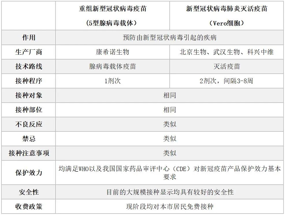 什么是康希诺腺病毒载体疫苗