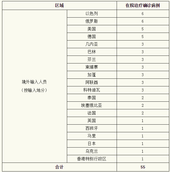 上海昨日新增4例境外输入病例,已追踪同航班密接者69人