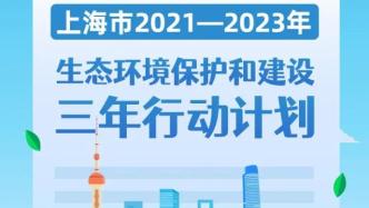 上海将编制出台碳达峰行动方案，推进碳普惠等试点示范