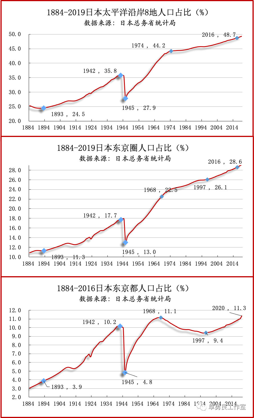 浙江的人口_浙江家长为何不愿孩子离家读书 原因是这样的(2)