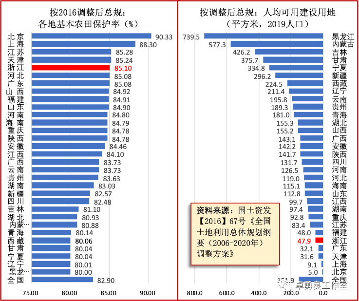 浙江流动人口_丽水流动人口户籍人口占比全省排第十名