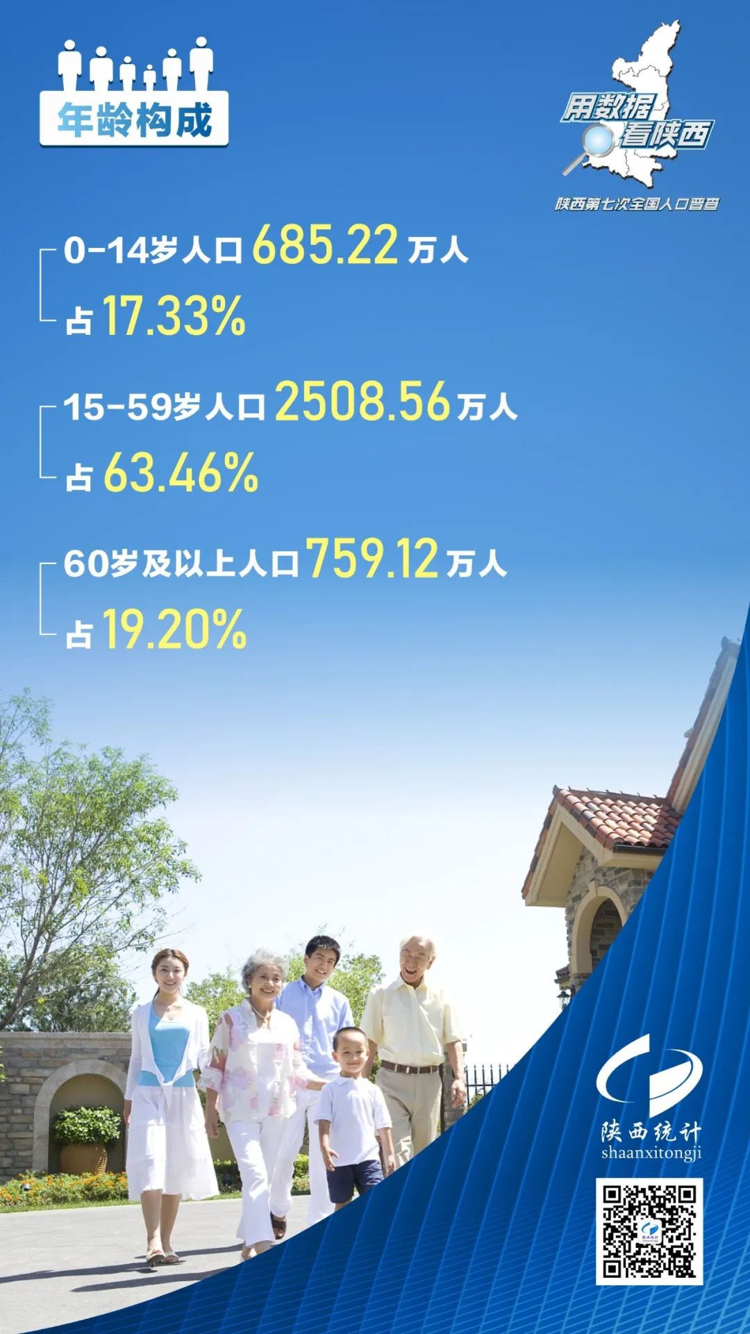 西安人口_陕西西安市常住人口2021年末达1316.30万人