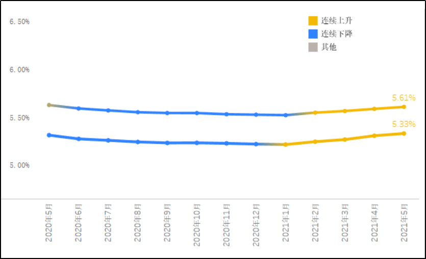 兰州金城关人均gdp_2020全国 百强县 出炉 33县迈入千亿俱乐部,你的家乡上榜了吗(2)