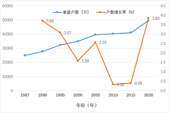 中国人口最多的家庭_一图告诉你,为什么要立即全面放开计划生育