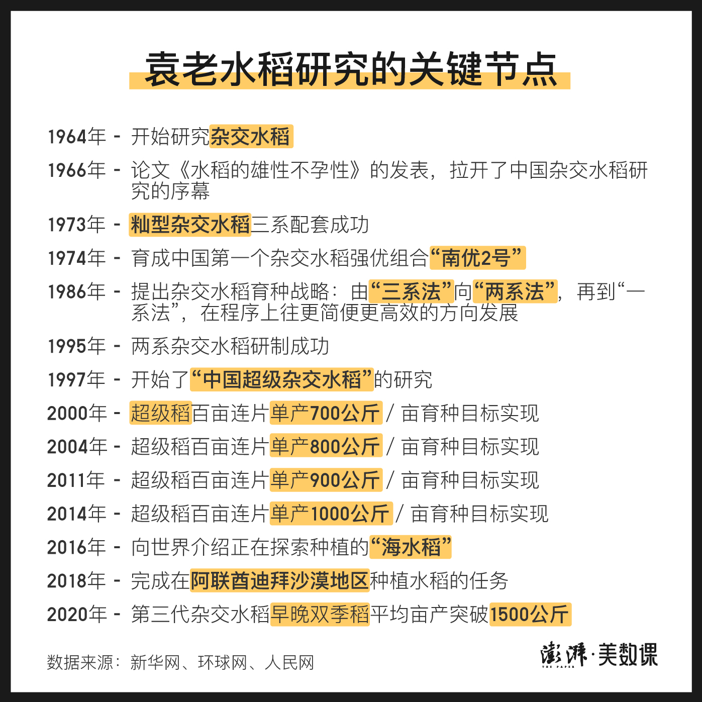 四张图袁隆平和他的杂交水稻