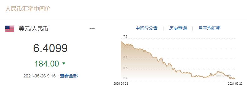On May 26, the central parity of the RMB against the US dollar in the inter-bank foreign exchange market.