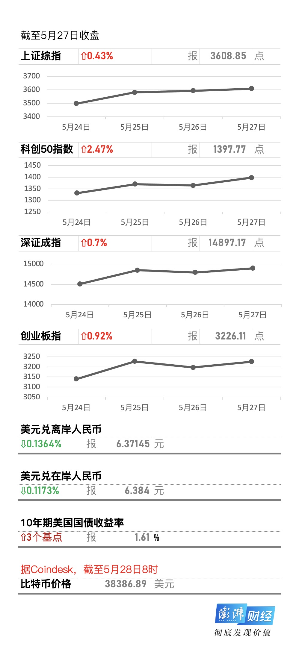 牛市早报 外汇自律机制工作会议 久赌人民币升值或贬值必输 10 公司 澎湃新闻 The Paper