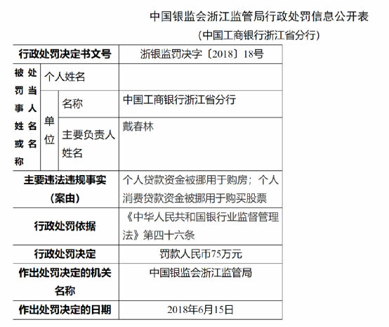 工行浙江省分行被罚440万，违法违规事项多与房地产相关