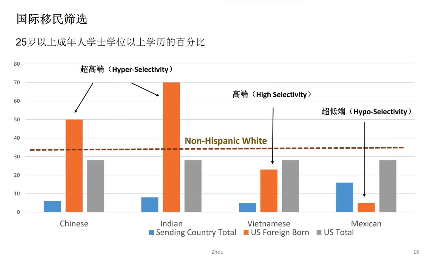 周敏|中国新移民在美国：高学历成敲门砖，刻板印象隐性歧视仍存
