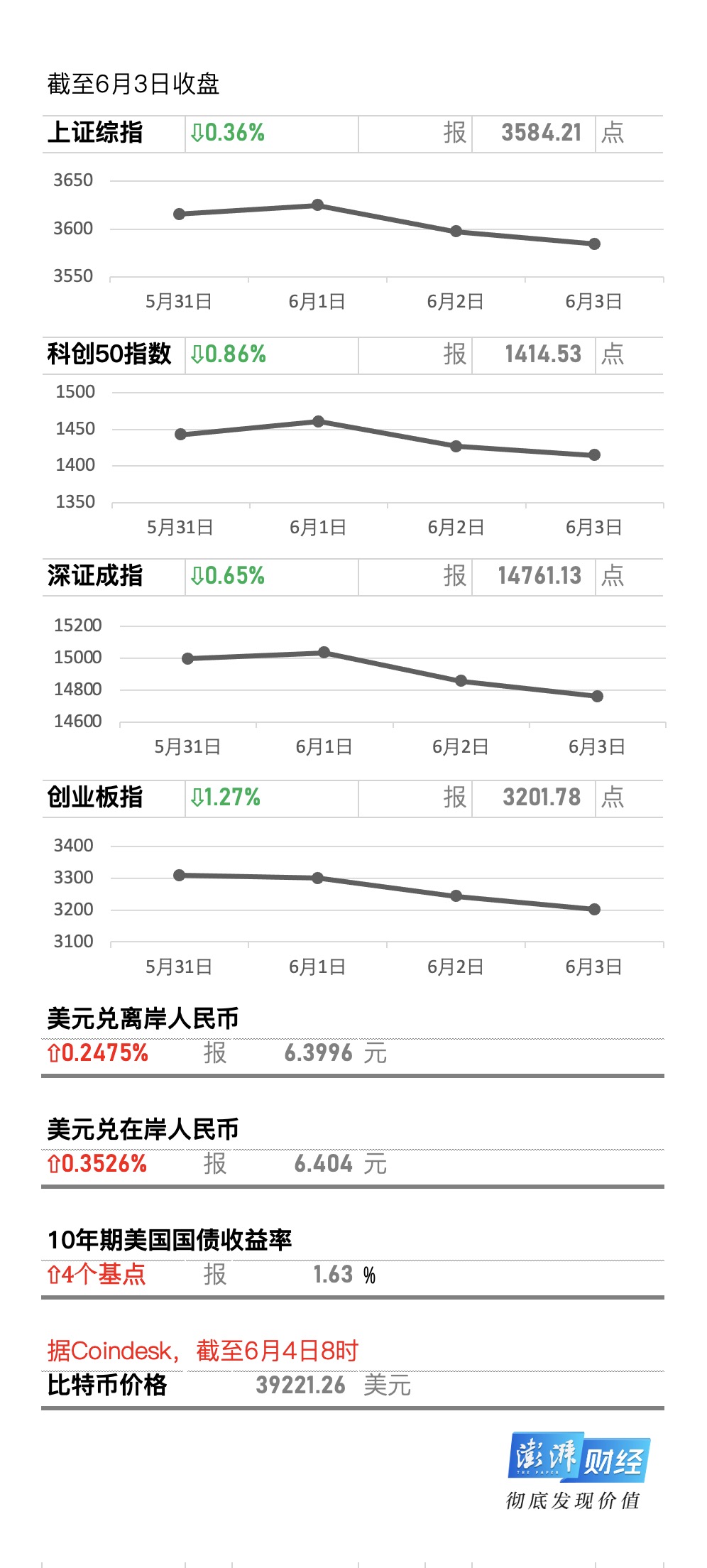 牛市早报｜蚂蚁消费金融公司获批开业，可靠股份今日申购