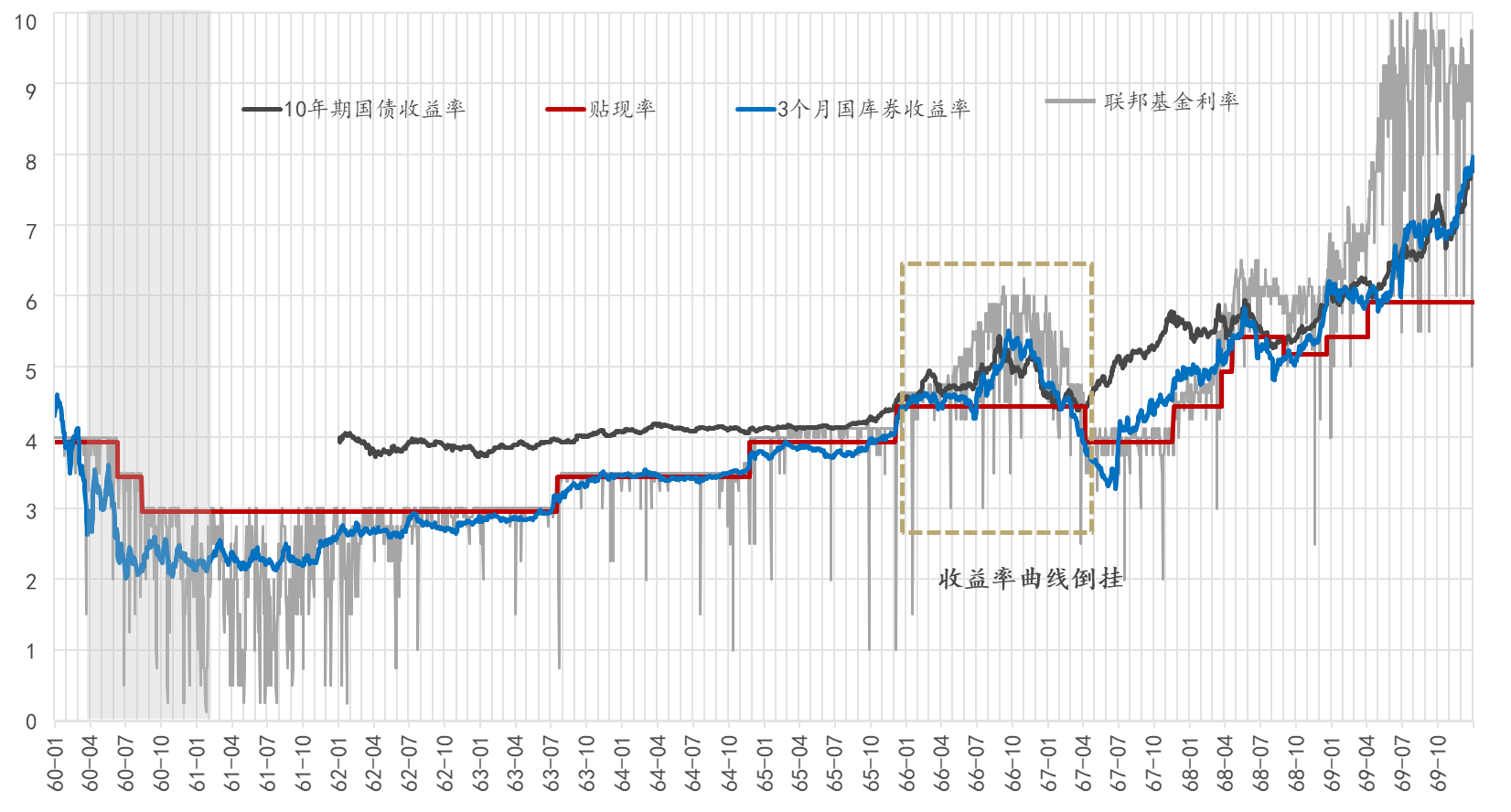 流动性经济学｜拆解美联储资产负债表：独立之后的美联储