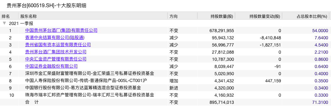 数据来源:WInd