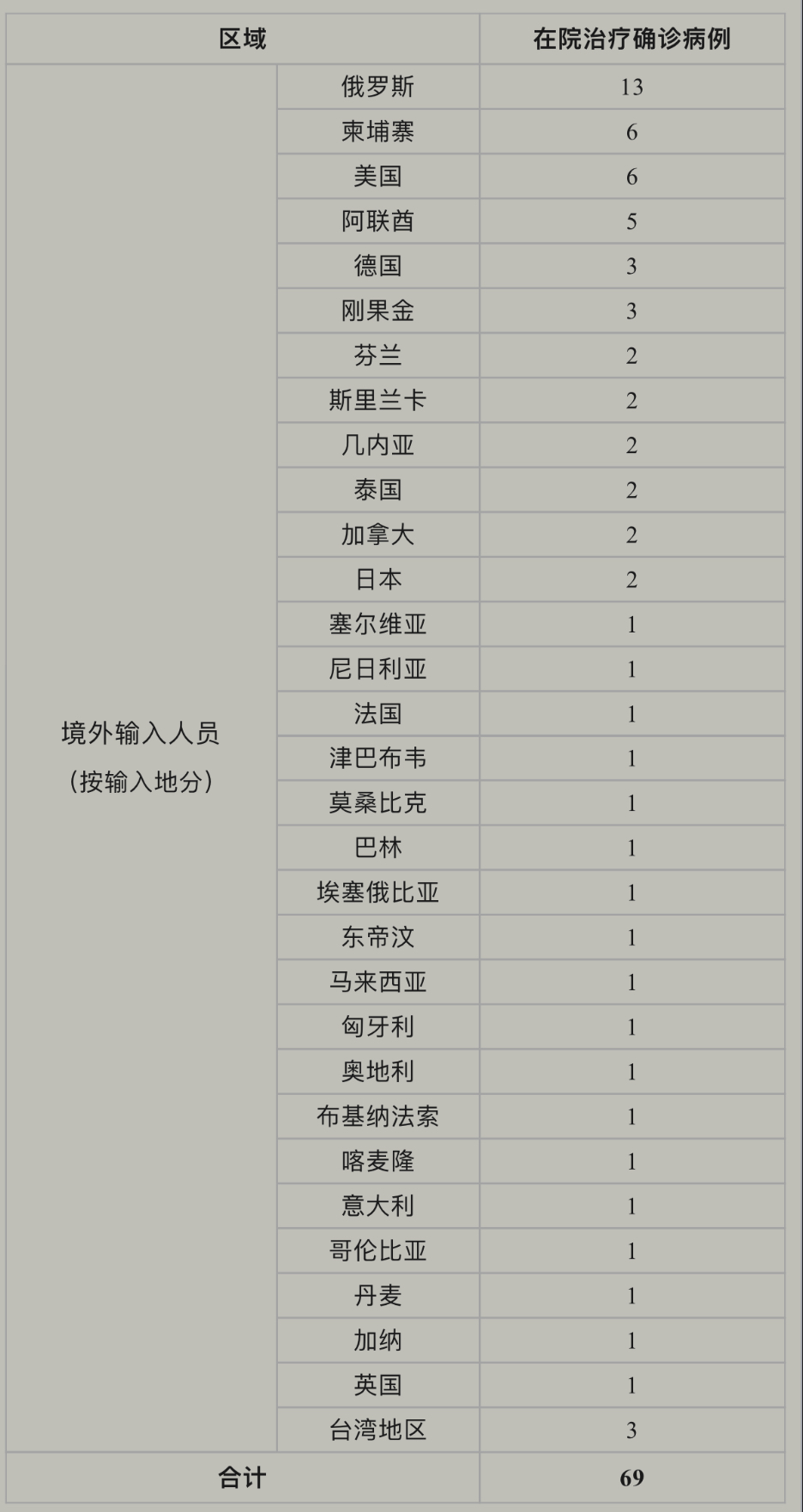 上海昨日新增2例境外输入病例 已追踪同航班密接者37人 浦江头条 澎湃新闻 The Paper