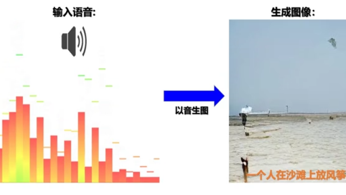 中国团队成功构建全球首个图文音三模态预训练模型