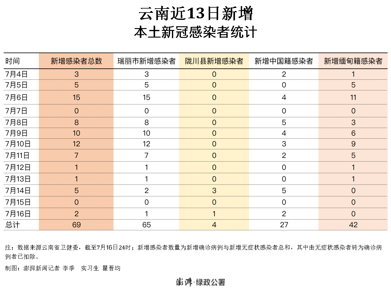 云南疫情出瑞丽邻县陇川已新增4例确诊病例