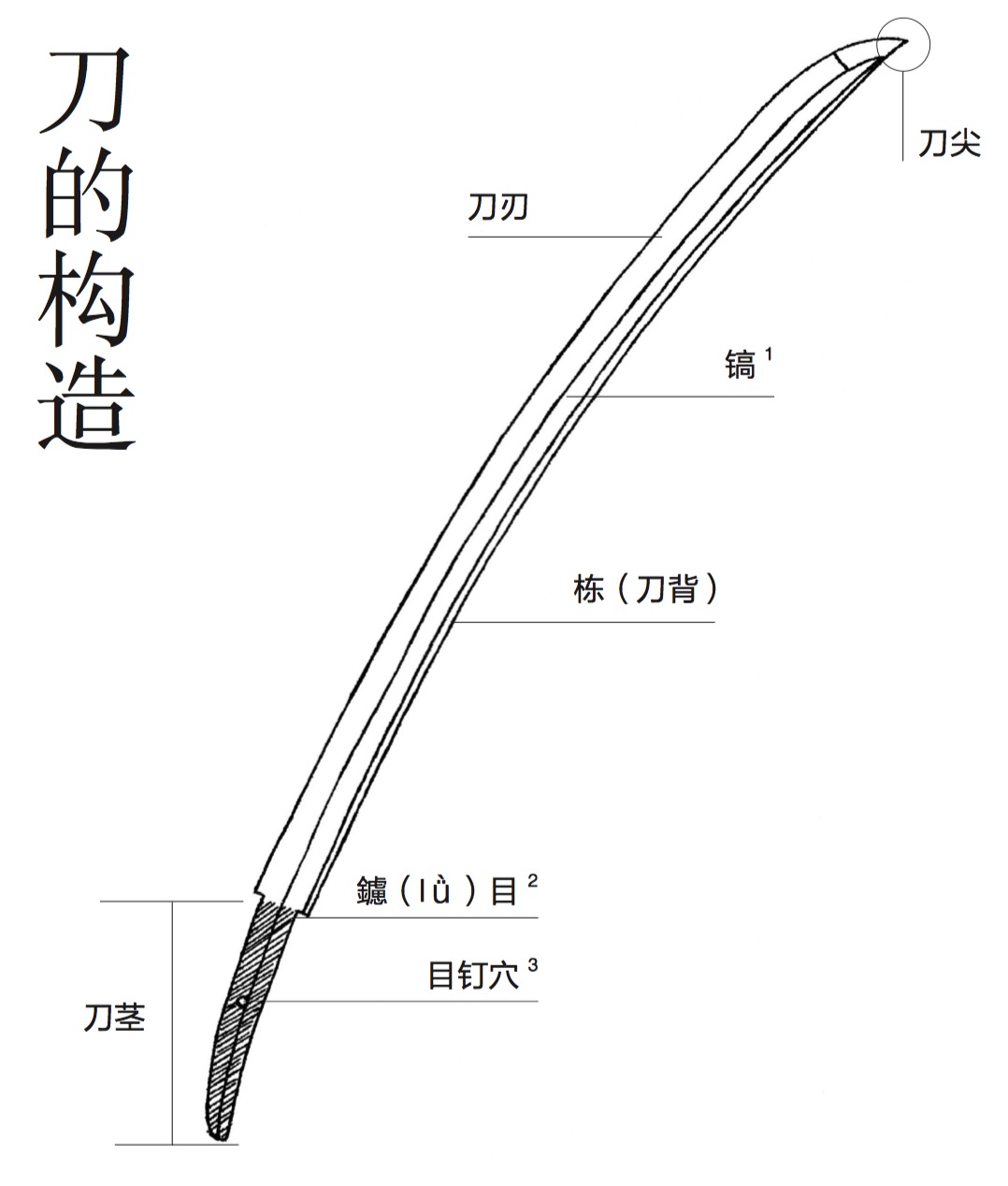 日本军刀结构图片
