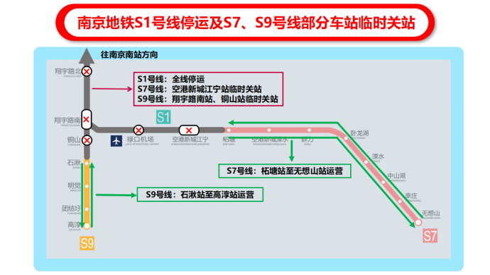 南京地鐵:s1號線停運!s7號線,s9號線部分站點臨時關閉