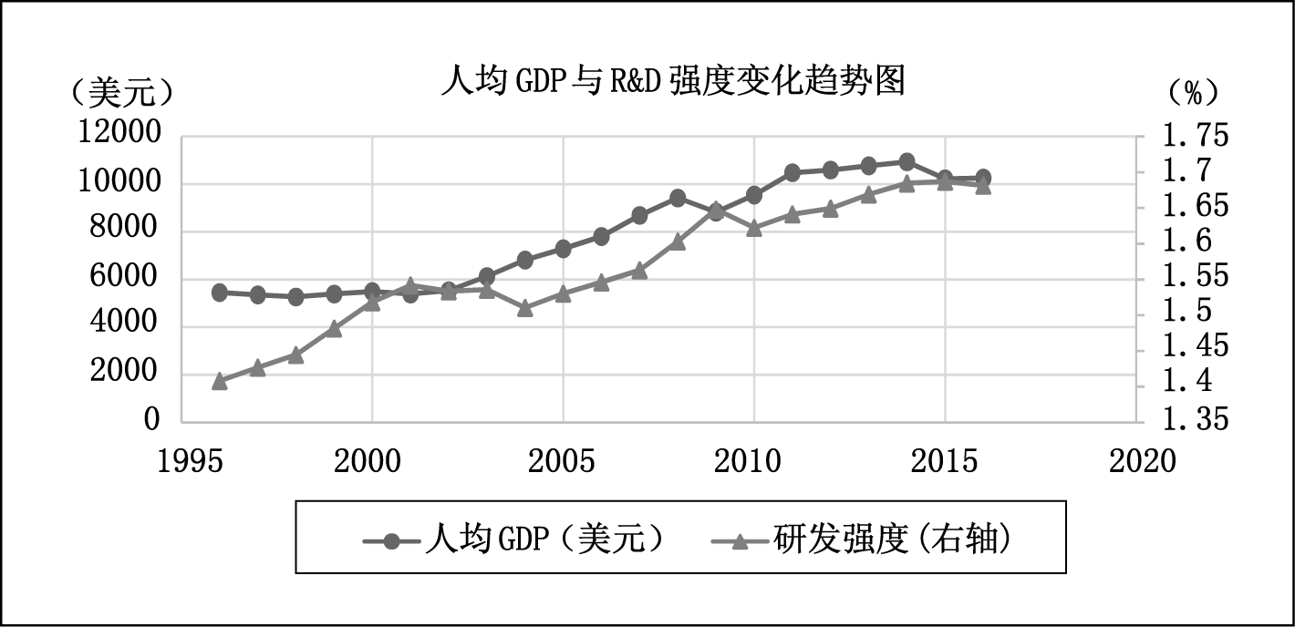 未来人均gdp(3)