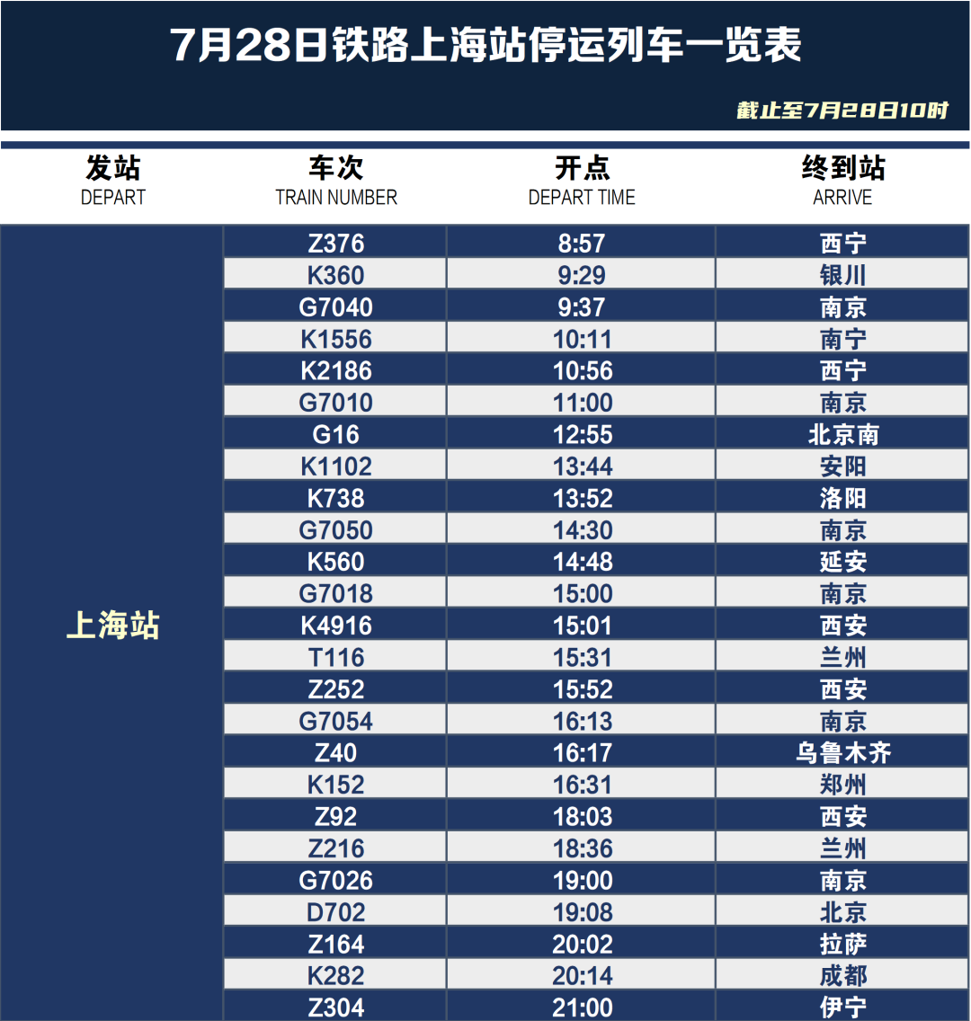 本文图片均为 “上海发布”微信公号 图