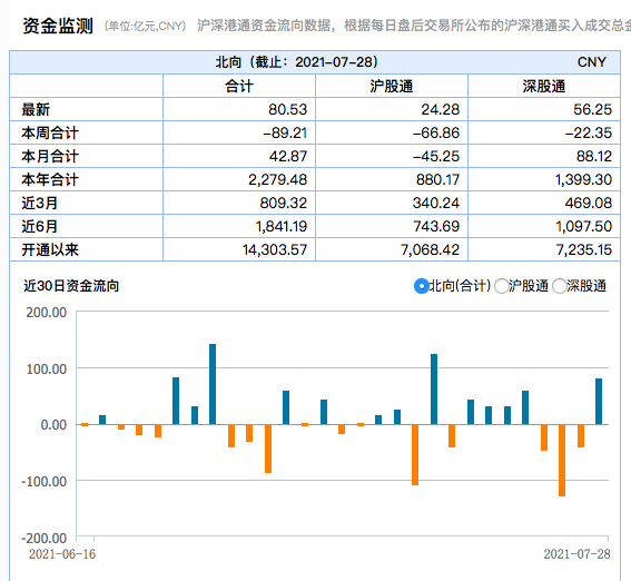 图片来源:Wind数据