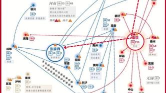 南京此次疫情传播链延长到超365人感染，外溢至少24地