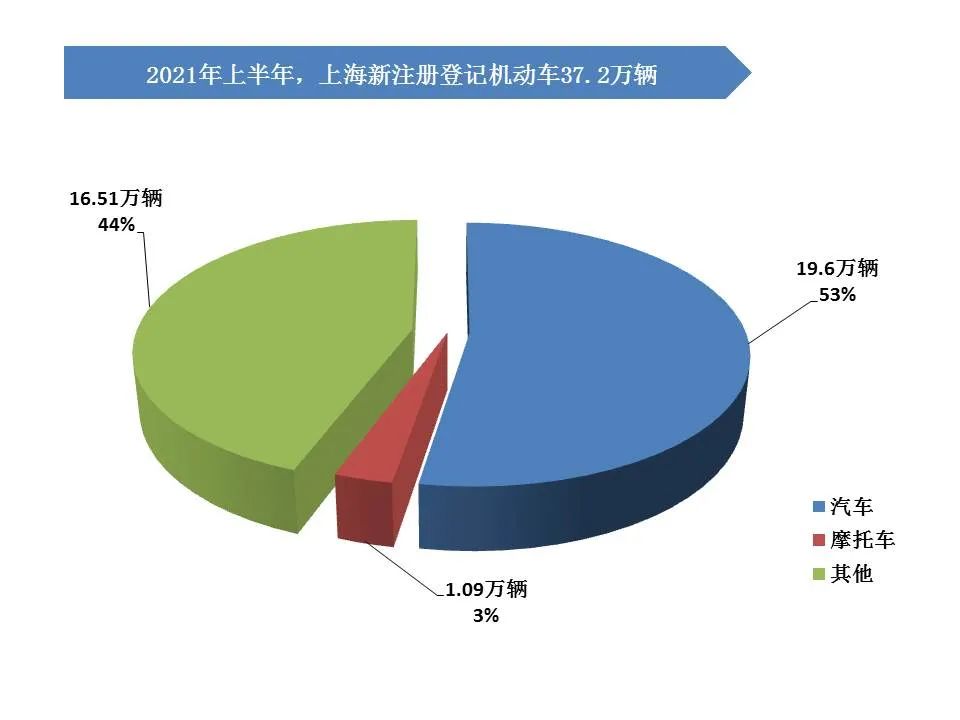 本文图片均为微信公众号“第4焦点上海交警微发布”图