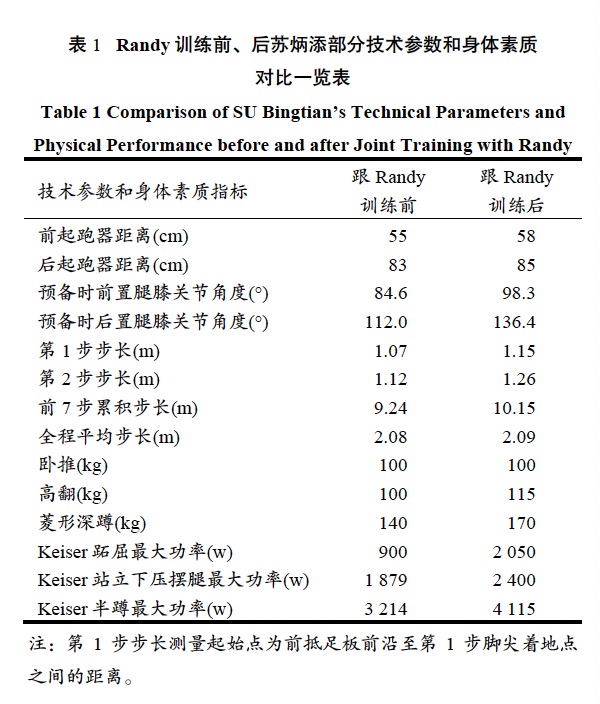 苏炳添写论文研究自己 奥运会里还有哪些科学问题 文化课 澎湃新闻 The Paper