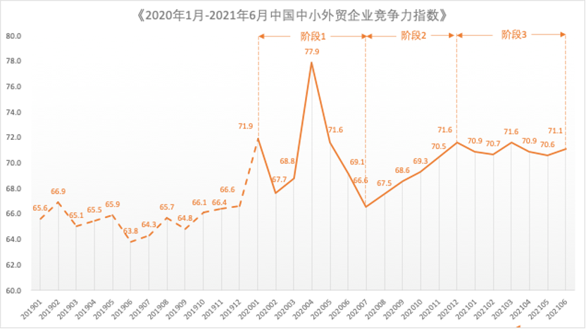 XTransfer邓国标：下半年出口向好，中小企业更乐观