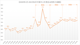 XTransfer邓国标：下半年出口向好，中小企业更乐观